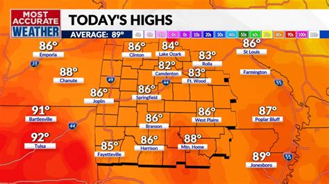 current time in springfield missouri|springfield mo time and temperature.